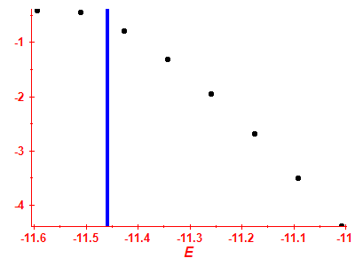 Strength function log